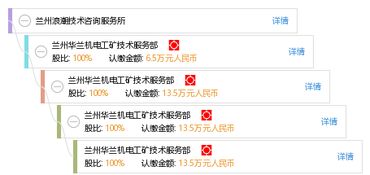 兰州浪潮技术咨询服务所 深化技术交流，赋能区域创新发展